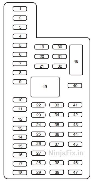 2011 ford f 150 passenger compartment fuse panel diagram