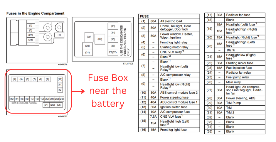 wagon r fuse box diagram