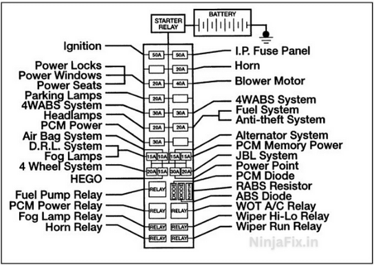 1997-ford-ranger-under-hood-fuse-box-diagram-pic
