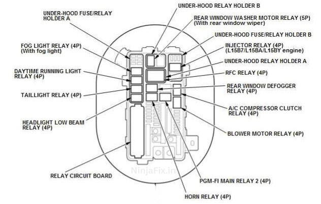 2017 honda civic under hood relay box diagram pic