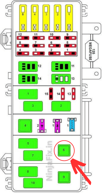 pic of 2000 ford ranger fuse panel diagram with red arrow and circle mark to show case the location of starter relay