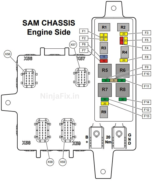 a pic of block diagram to showcase the the fuse box diagram of freigtliner cascadia sam chassis fuse box diagram