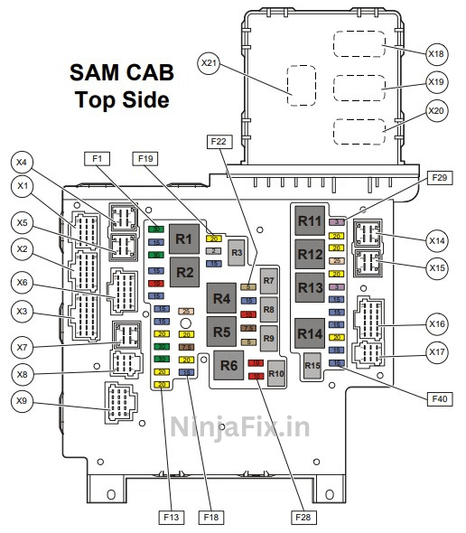 a pic of block diagram to showcase freightliner cascadia 2010 (EAP 10) SAM Cab fuse box diagram pic