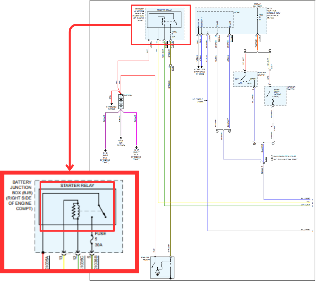 2019 Ford F150 Starter Relay and Fuse Location Ninja Fix
