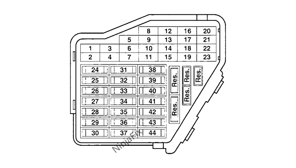 2003 Volkswagen Jetta Fuse Box Diagram and Location Ninja Fix