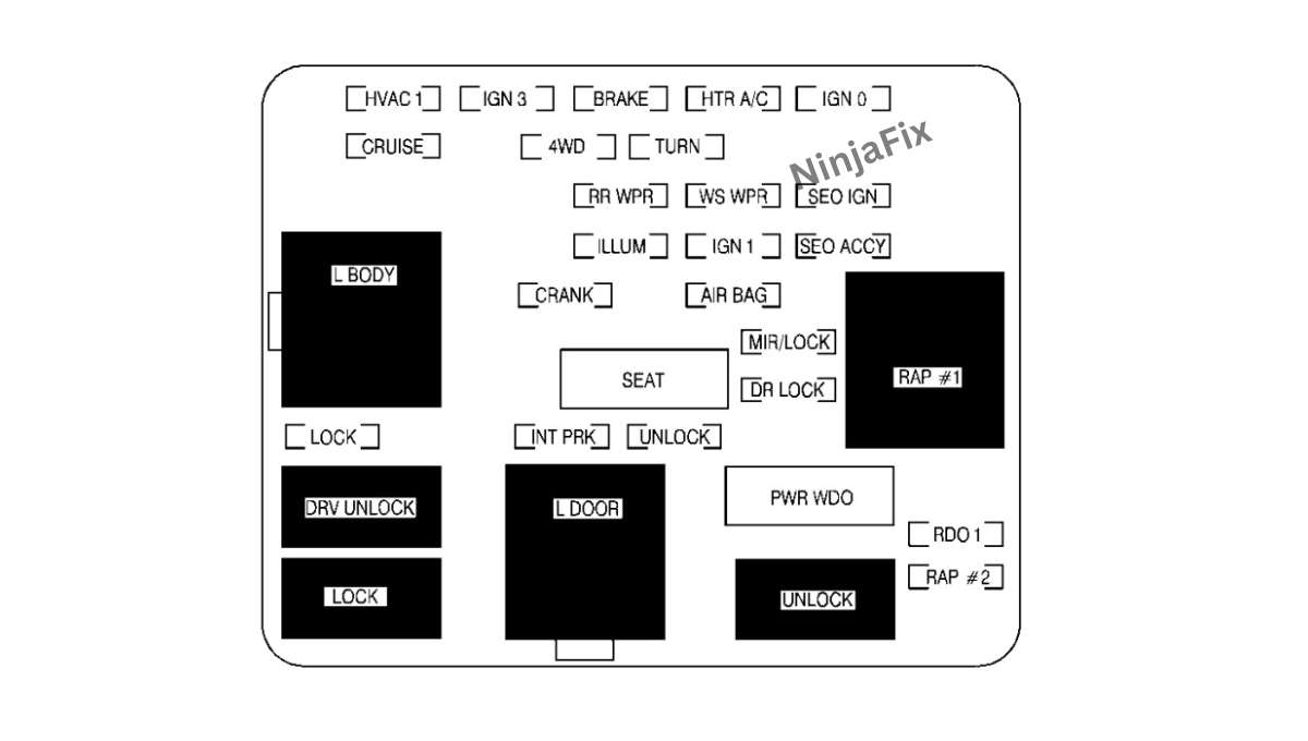 2001 GMC Sierra Fuse Box Diagram and Location Ninja Fix