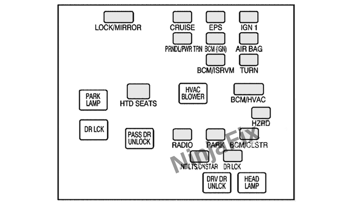 2005 Chevrolet Equinox Fuse Box Diagram and Location Ninja Fix