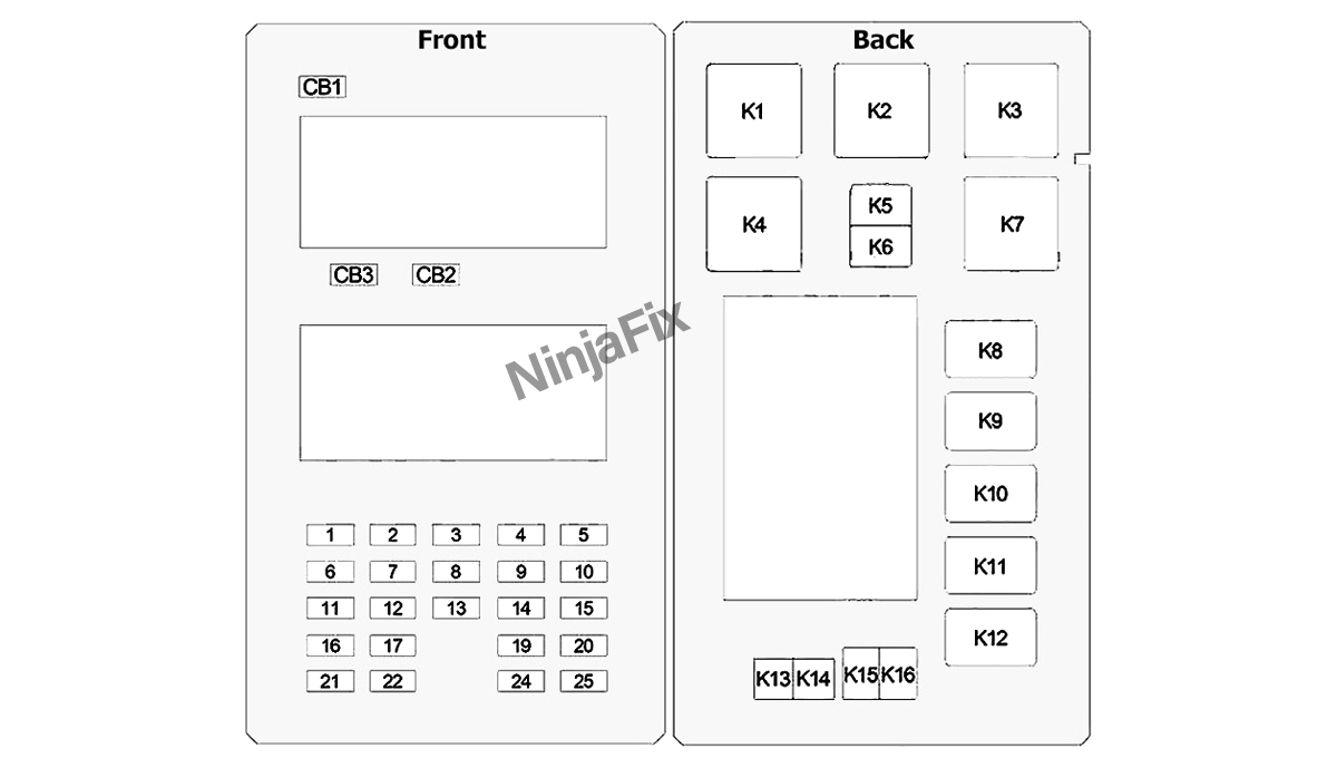 2006 Jeep Grand Cherokee Fuse Box Diagram And Location Ninja Fix