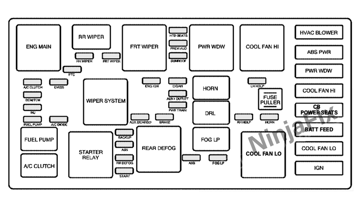 2006 Chevrolet Equinox Fuse Box Diagram and Location - Ninja Fix