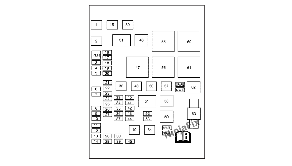 2009 Chevrolet Equinox Fuse Box Diagram and Location Ninja Fix