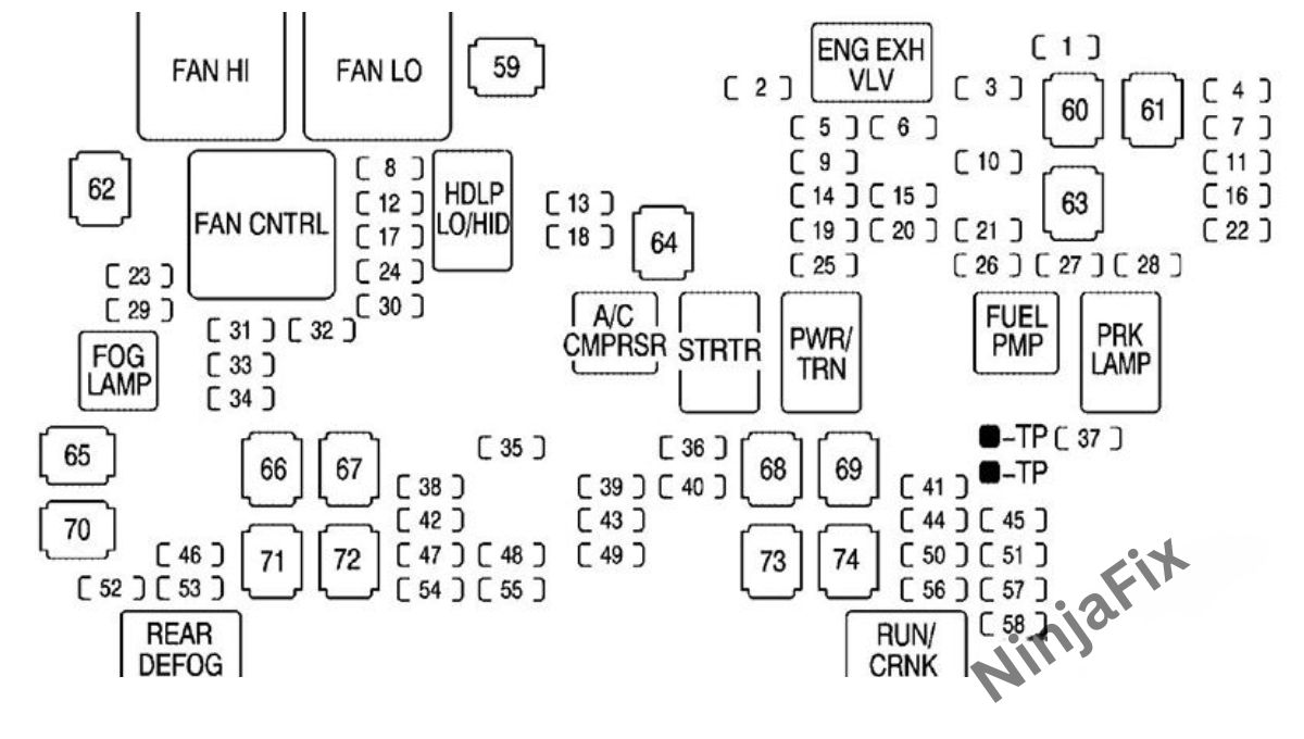 2007 GMC Sierra Fuse Box Diagram and Location Ninja Fix