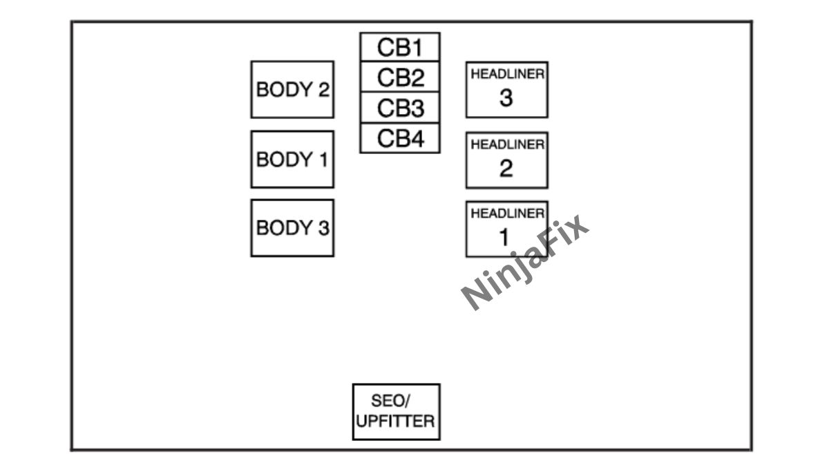 2008 GMC Sierra Fuse Box Diagram and Location Ninja Fix