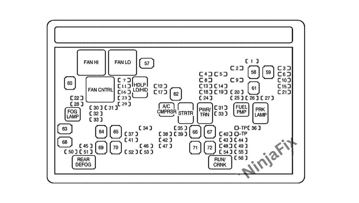 2008 GMC Sierra Fuse Box Diagram and Location - Ninja Fix