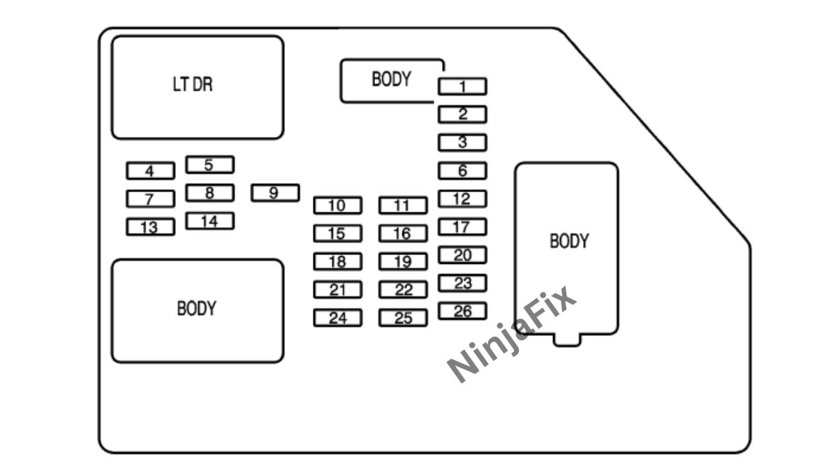 Gmc Sierra Fuse Box Diagram And Location Ninja Fix