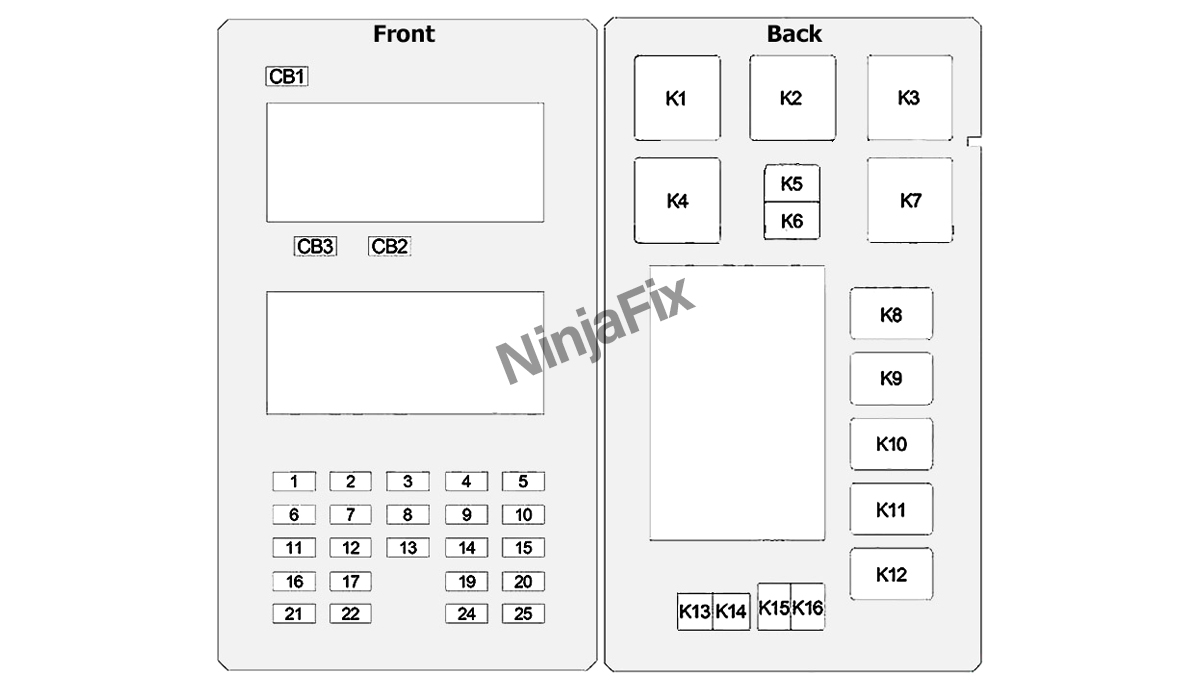 2009 Jeep Grand Cherokee Fuse Box Diagram and Location Ninja Fix