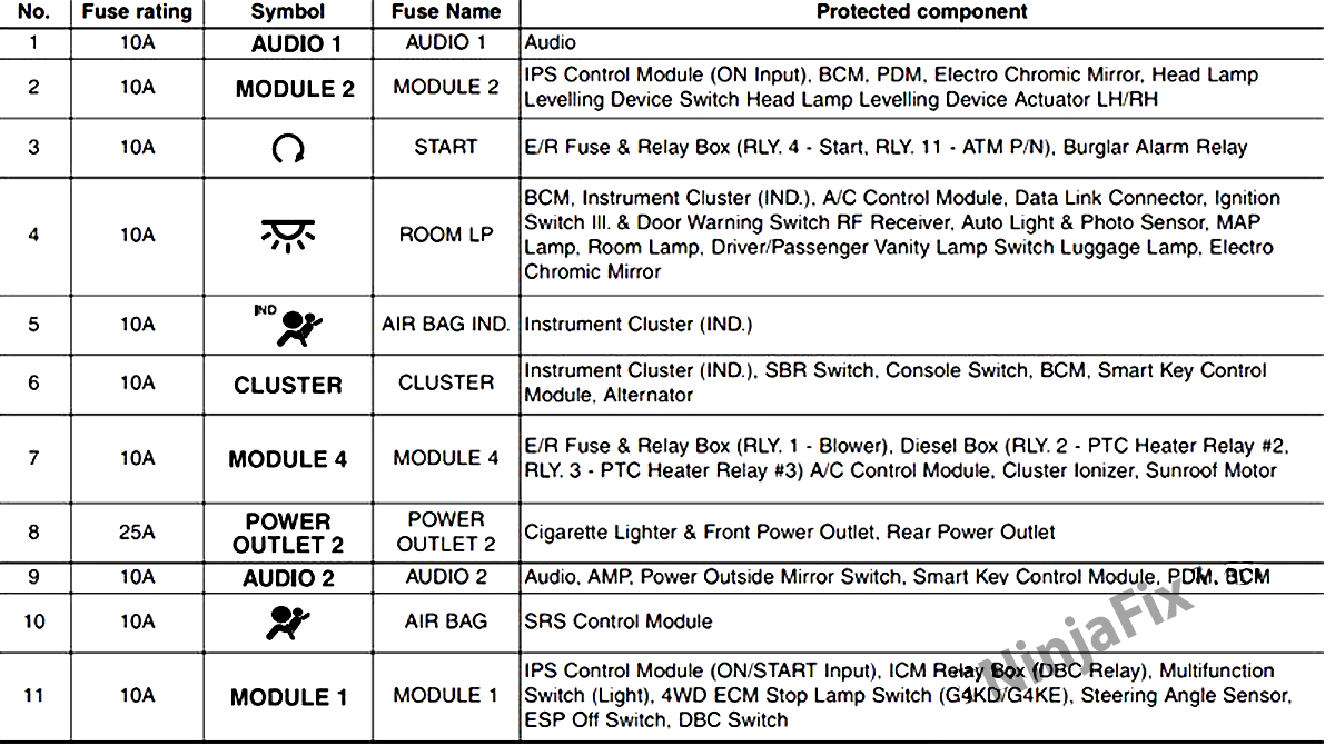 2013 Hyundai Tucson Fuse Box Diagram and Location Ninja Fix