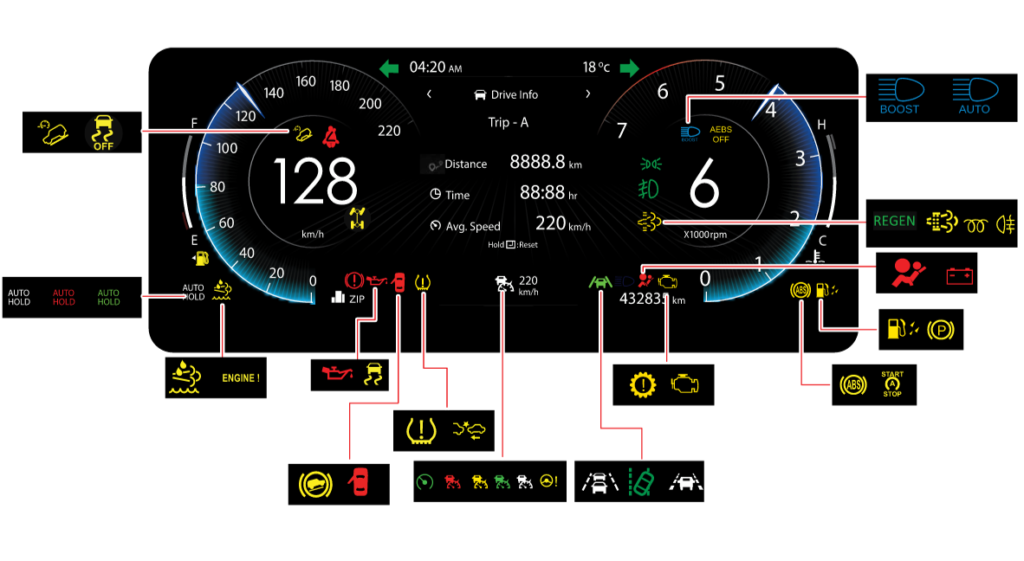 Mahindra XUV 700 Instrument Cluster Symbols Warning Lights Ninja Fix