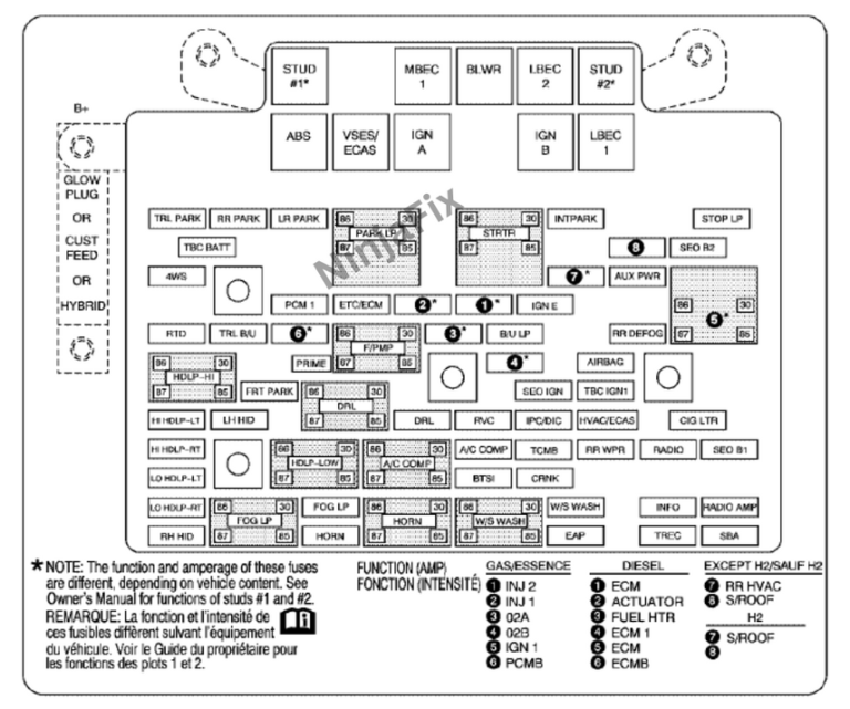 2005 Chevrolet Silverado Fuse Box Diagram and Location - Ninja Fix