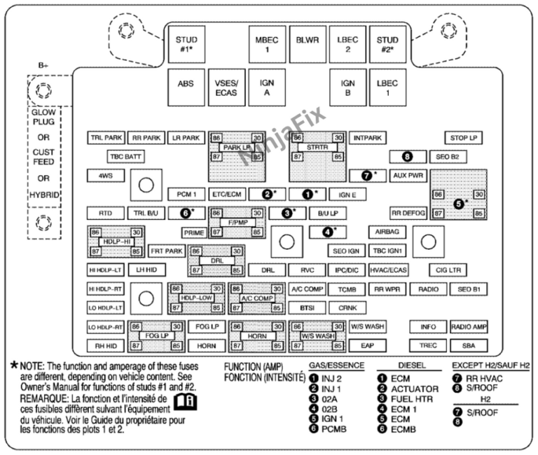 2006 Chevrolet Silverado Fuse Box Diagram And Location - Ninja Fix