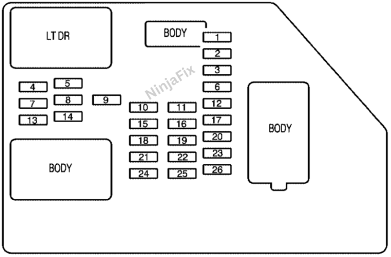 2008 Chevrolet Silverado Fuse Box Diagram and Location - Ninja Fix