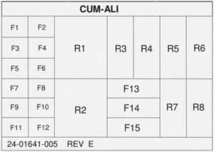 2017 Freightliner Cascadia Fuse Boxes Diagram and locations - Ninja Fix